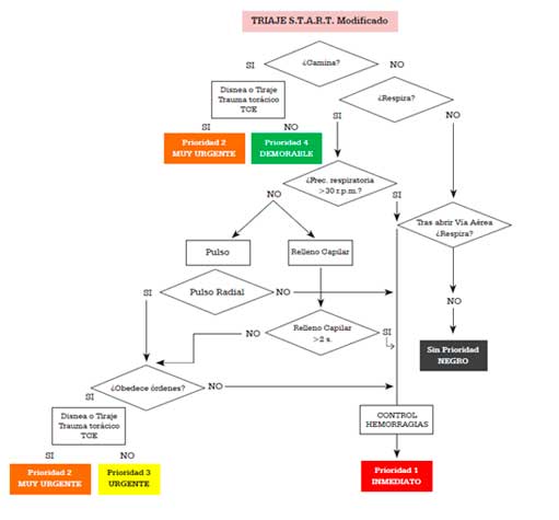 triaje_modificated