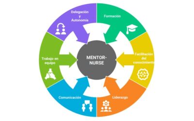 Mentorizar bien importa (y ahora también se puede medir): nace la escala MENTOR-NURSE