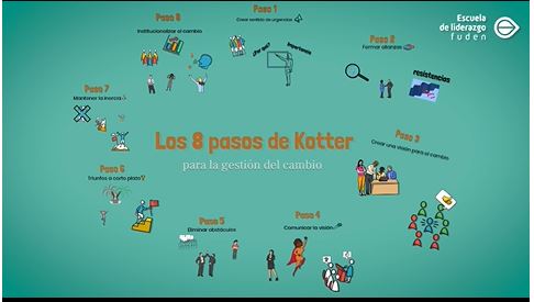 kotter_8_pasos