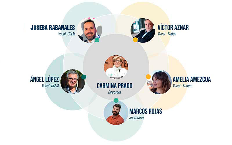 Comisión de seguimiento de la Cátedra Fuden UCLM 