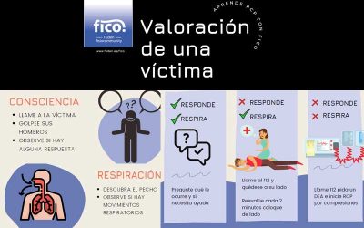 Aprende RCP con FICO. Valoración de una víctima