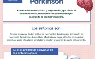 Infografía gratuita sobre Fisioterapia y parkinson