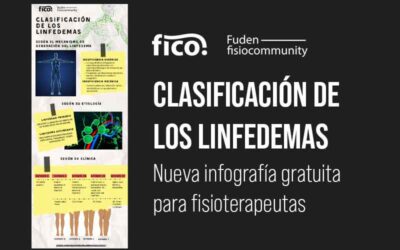 Infografía gratuita. Clasificación de los linfedemas