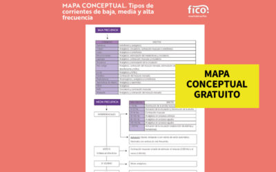 Mapa Conceptual gratuito. Tipos de corrientes de baja, media y alta frecuencia