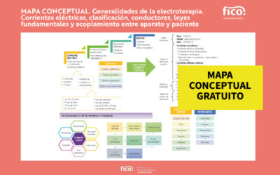 Mapa conceptual gratuito. Generalidades de la electroterapia