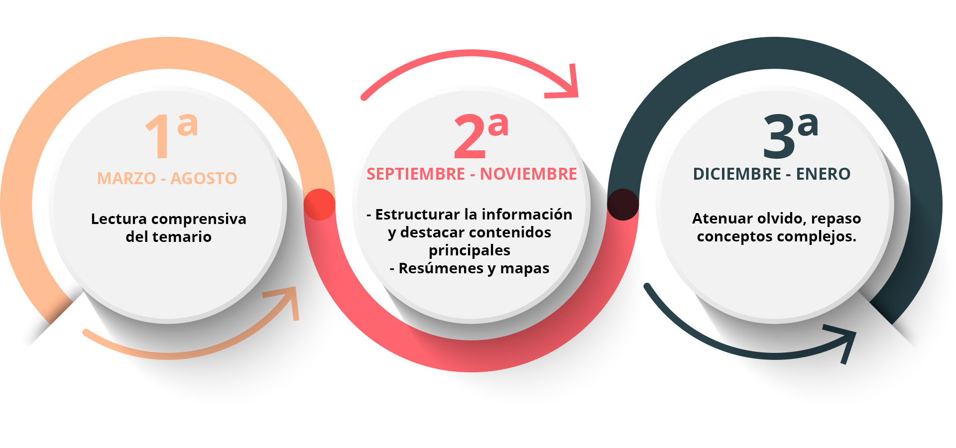 Infografía-vueltas
