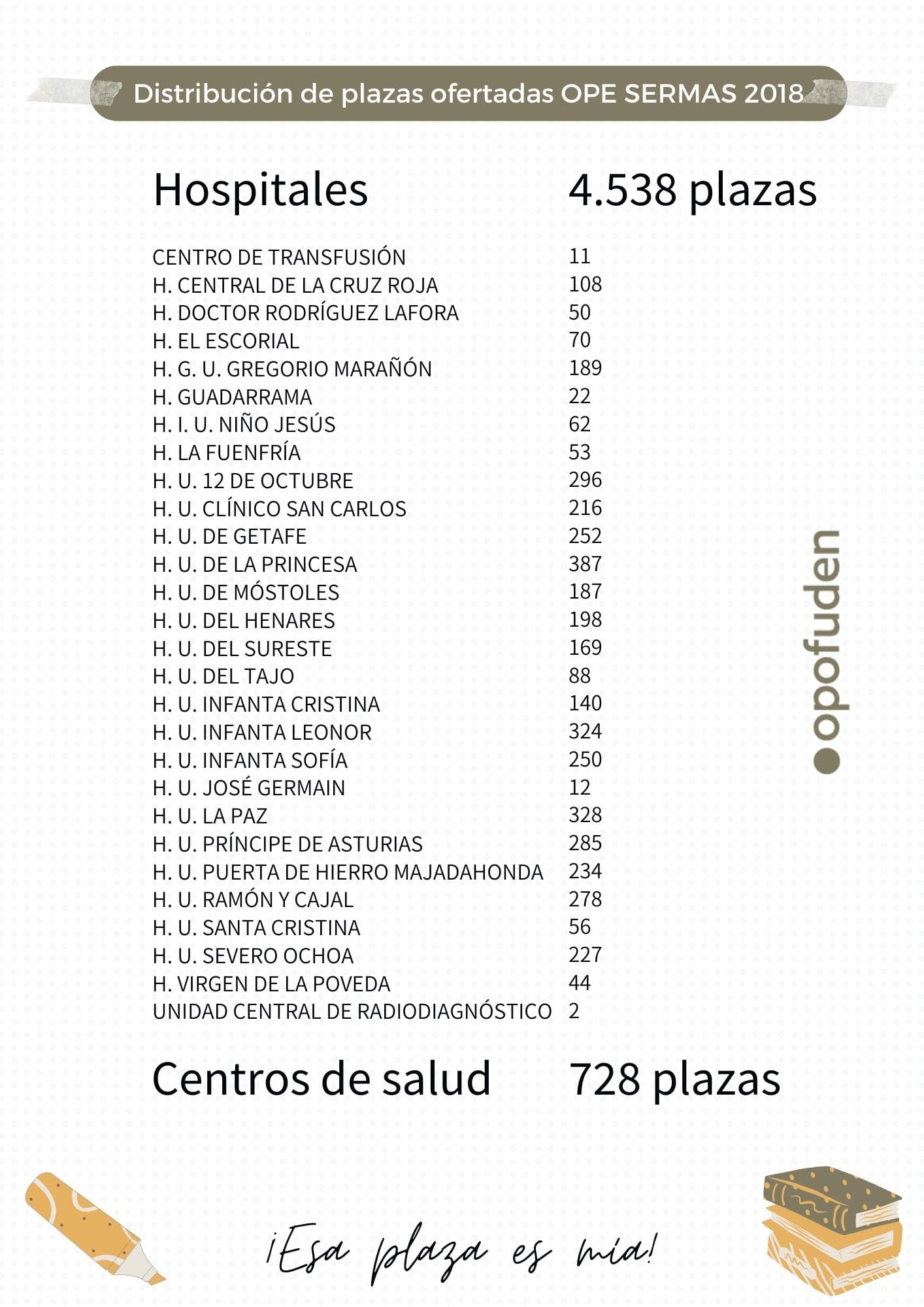 Plazas OPE SERMAS 2018 V