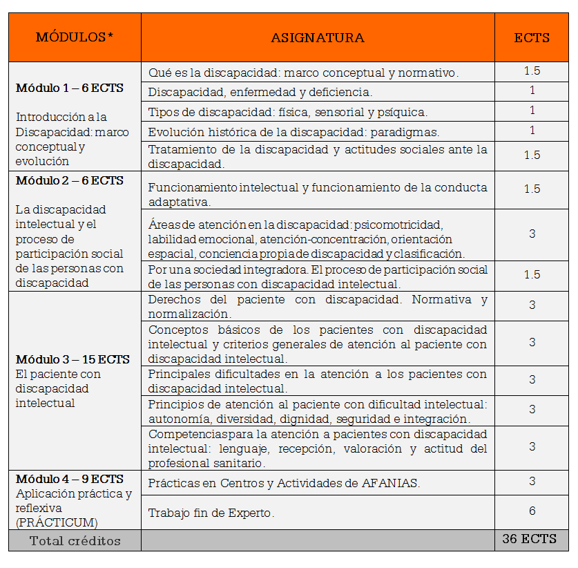 1706 DICAPACIDAD CONTENIDOS