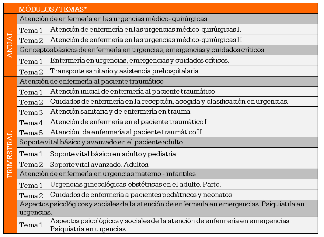 1706 urgencias contenidos