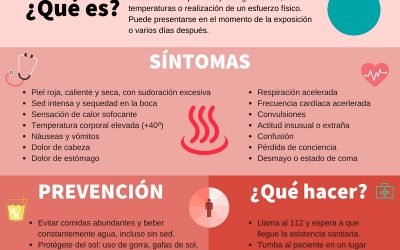 Cómo prevenir un golpe de calor