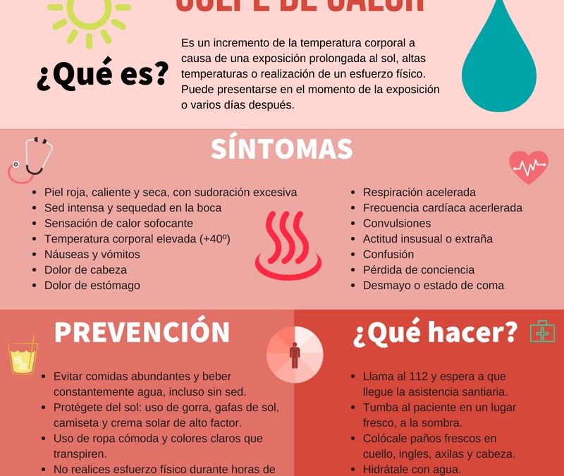 Cómo prevenir un golpe de calor