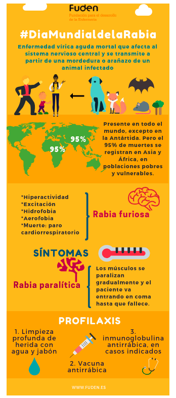 Enfermedad de la rabia