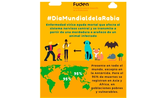 #DiaMundialdelaRabia: Cero para el 30