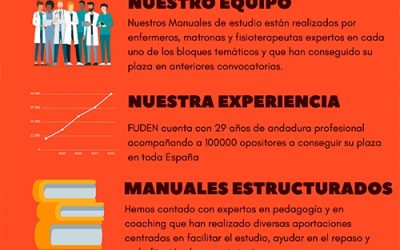 Manuales de estudio FUDEN. Apuesta por tu futuro