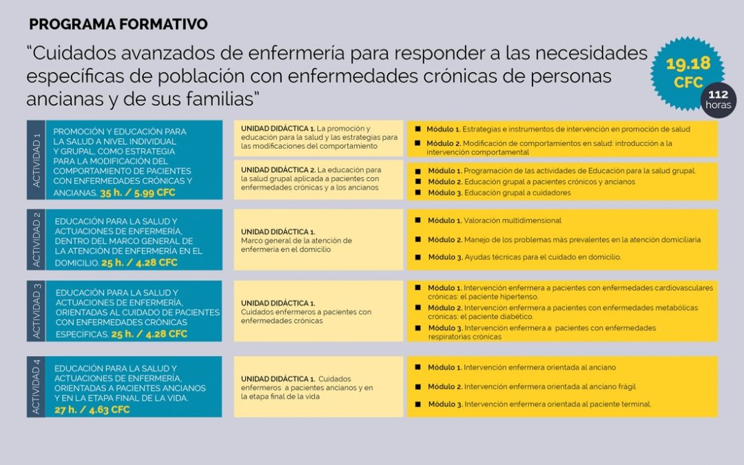 Programa formativo acreditado por ACSA