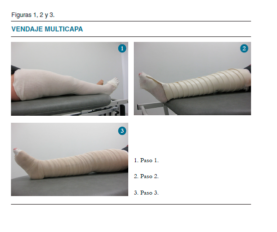 SEP fisio vendaje multicpada