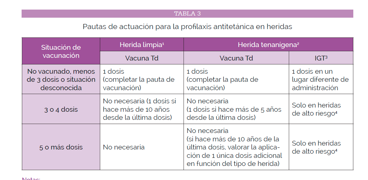 SEP matronas tabla2