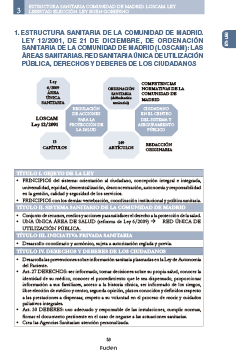 mapa fisio 1