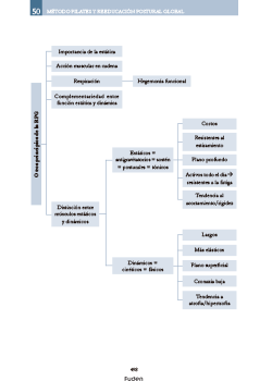 mapa fisio 6