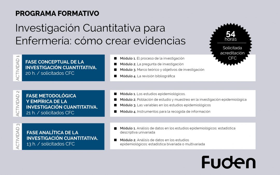 Nuevo programa formativo FUDEN centrado en la investigación enfermera