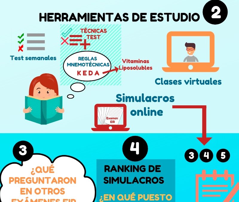 Herramientas FUDEN para aprobar el examen EIR