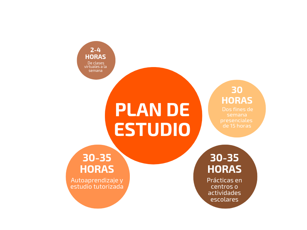 plandeestudio3