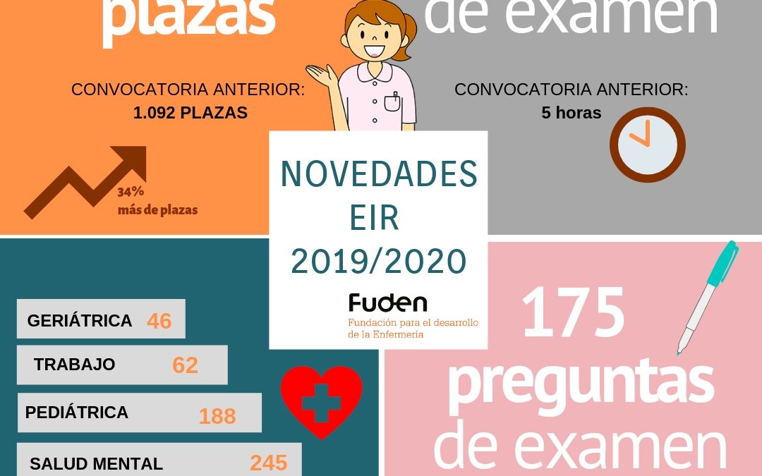 Novedades del examen EIR 2019/2020