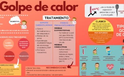 Enfermería y golpe de calor