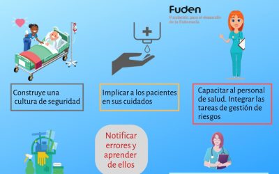 Día Mundial de la seguridad del paciente: claves
