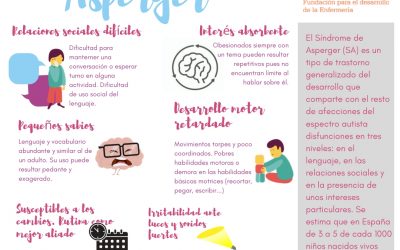 Síndrome de Asperger