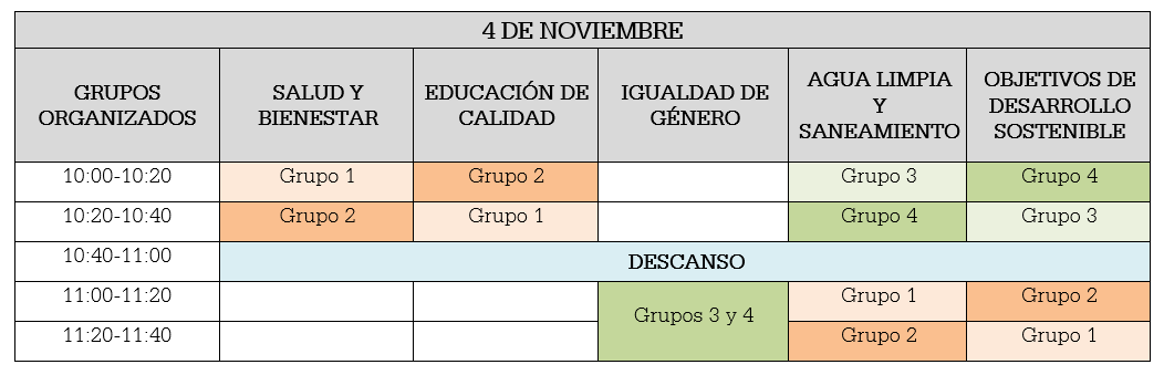 SEMANA CIENCIA GRUPO 4noviembre