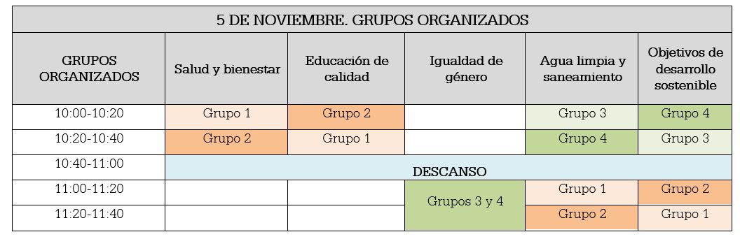 SEMANA CIENCIA GRUPO 5noviembre