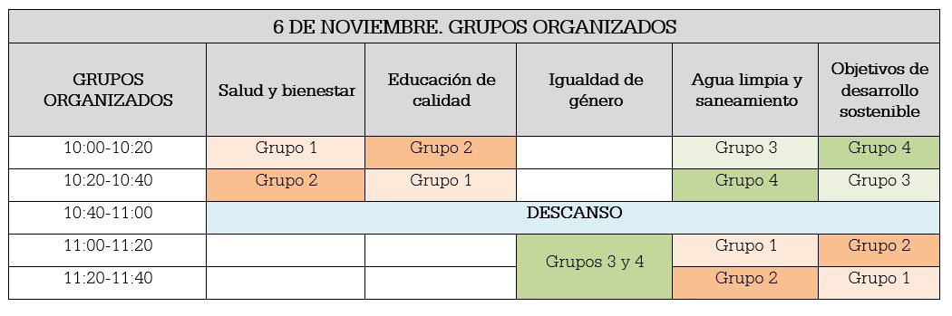 SEMANA CIENCIA GRUPO 6noviembre