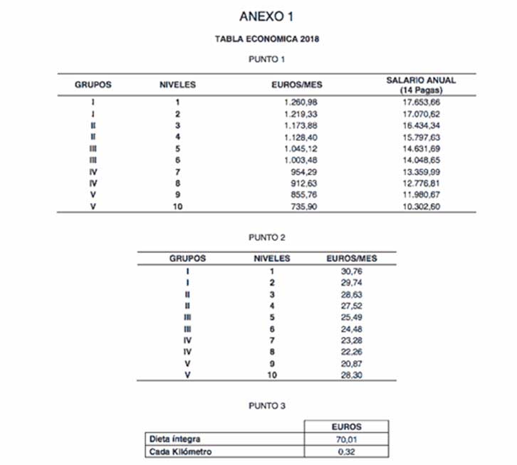 tabla-salarial