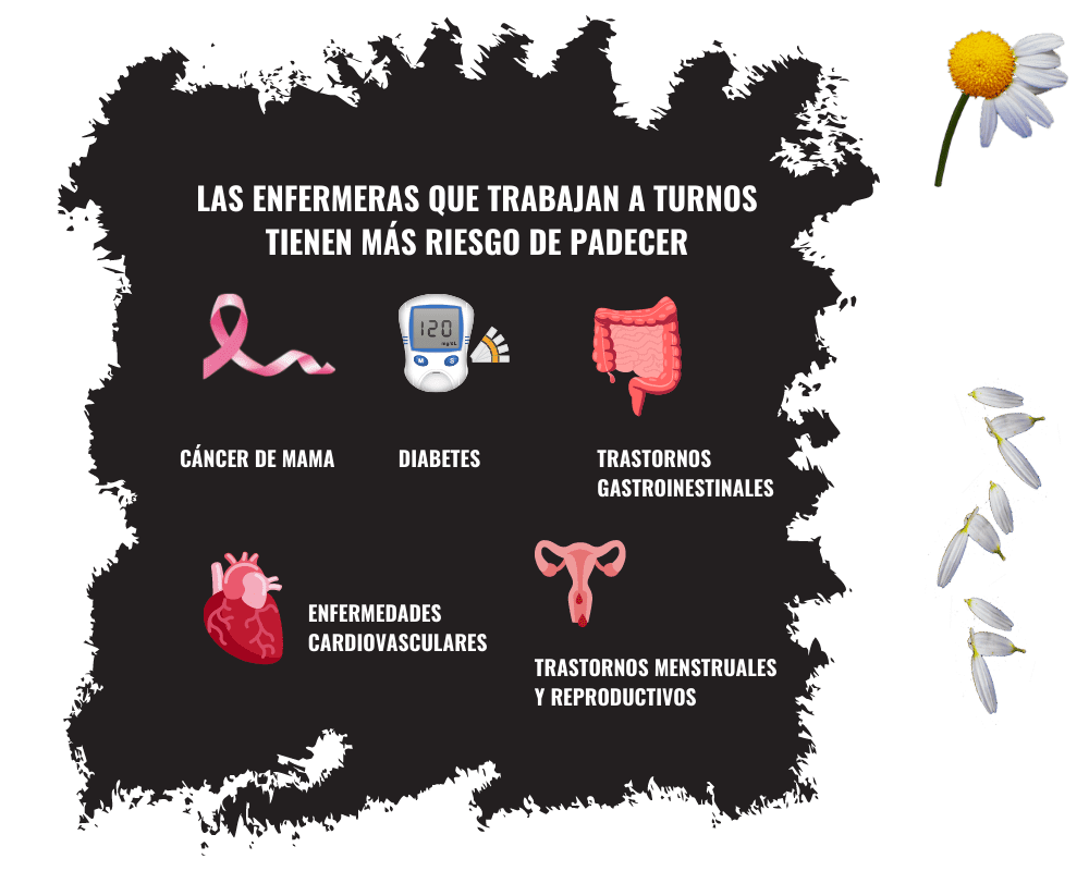 BAROMETRO-ENFERMERO-enfermedades-turnos