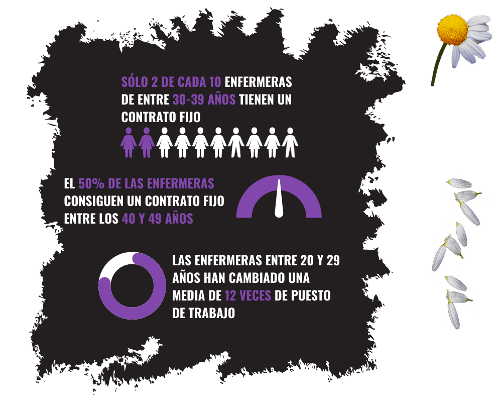 datos-barometro-contrato-fijo
