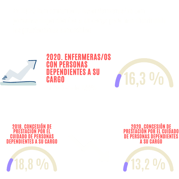 barometro-enfermero-personas-cargo_