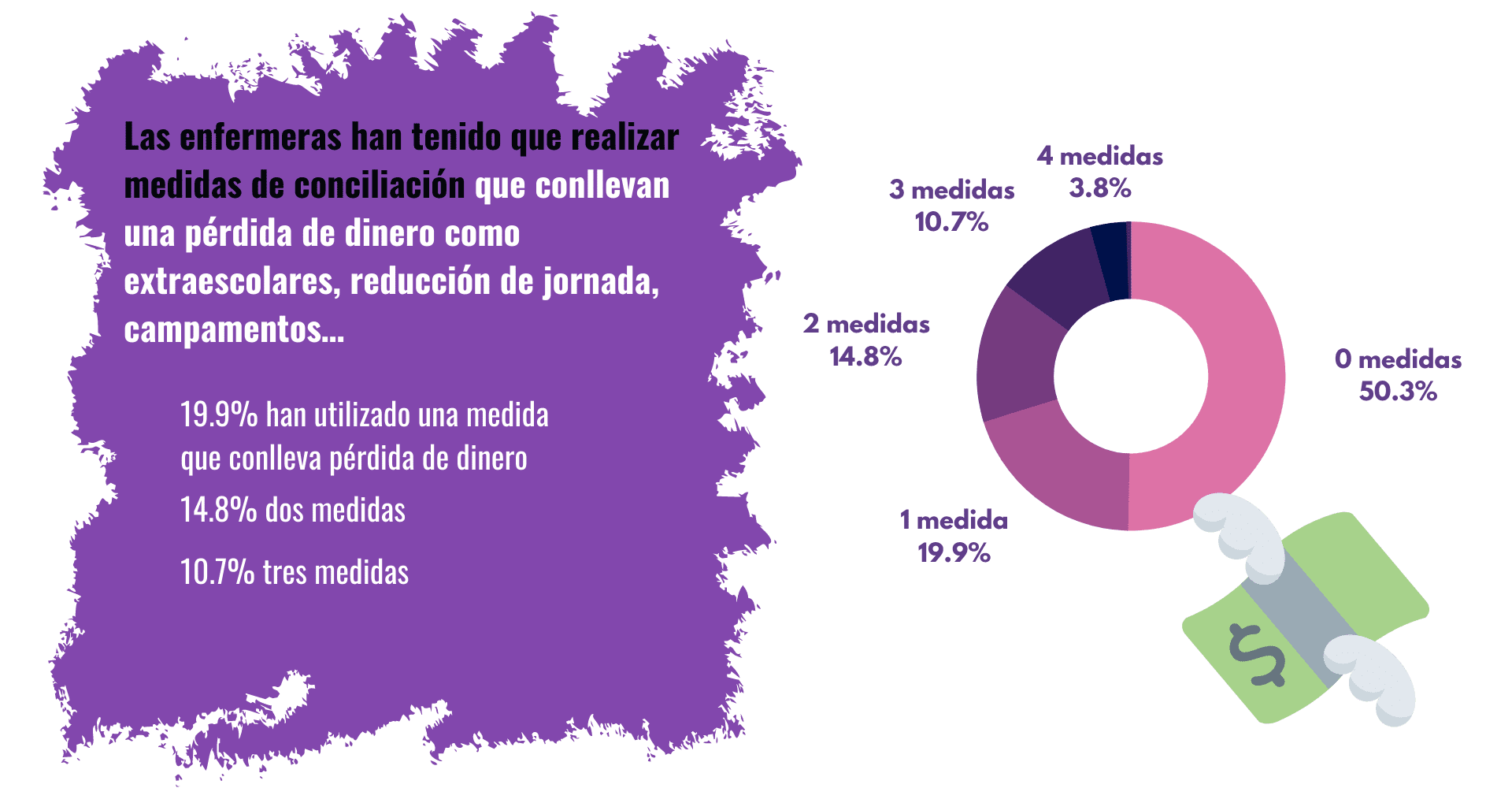 barometro-medidas-conciliacion