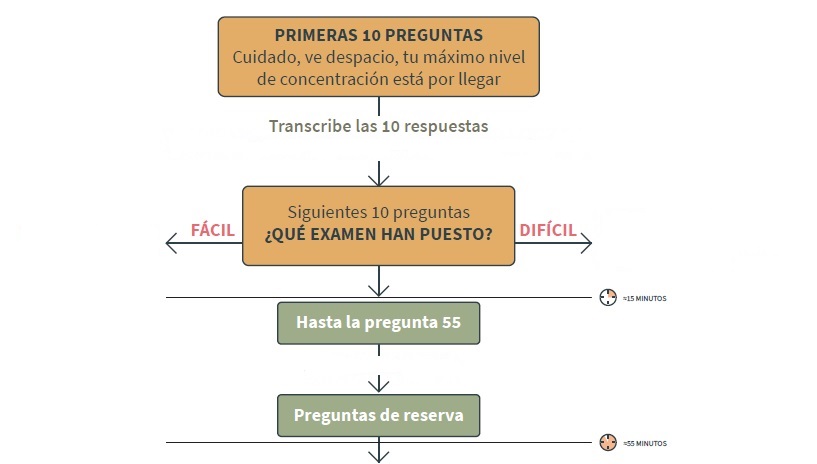 preparar ope enfermeria aragon